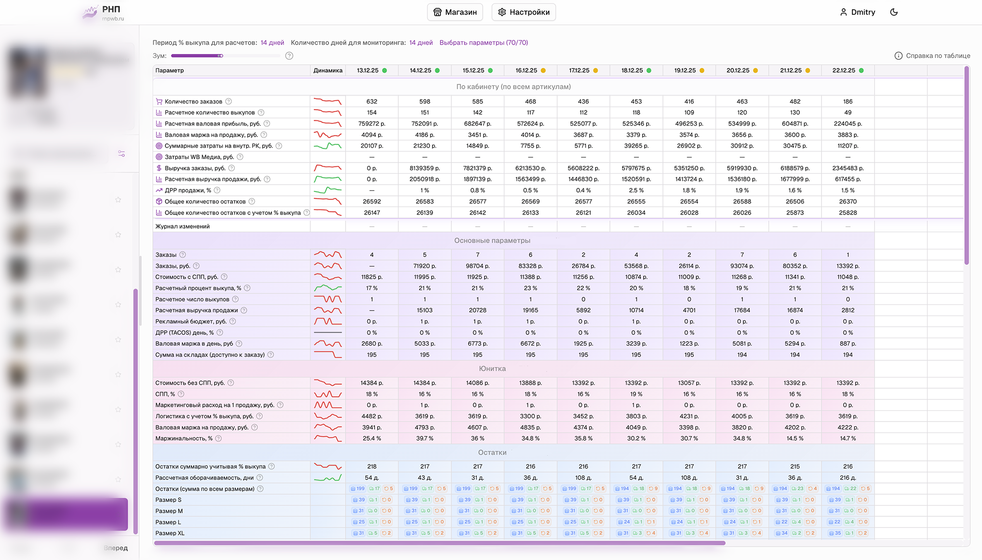 РНП интерфейс - все метрики на одном экране